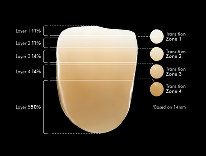 Vatech Perfit ZR STML Multilayer Dental Zirconia Disc