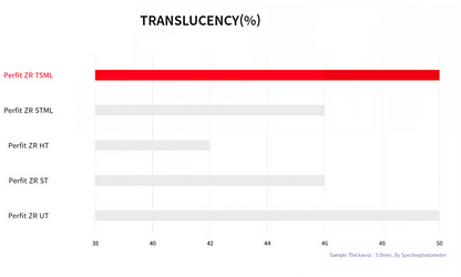 Vatech Perfit ZR™ TSML