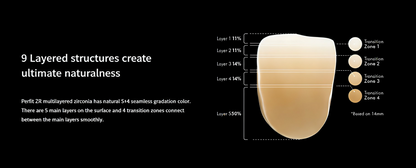 Vatech Perfit ZR™ TSML