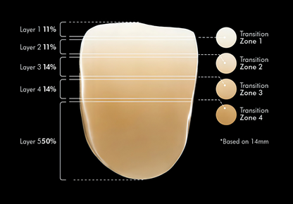Vatech Perfit ZR™ TSML
