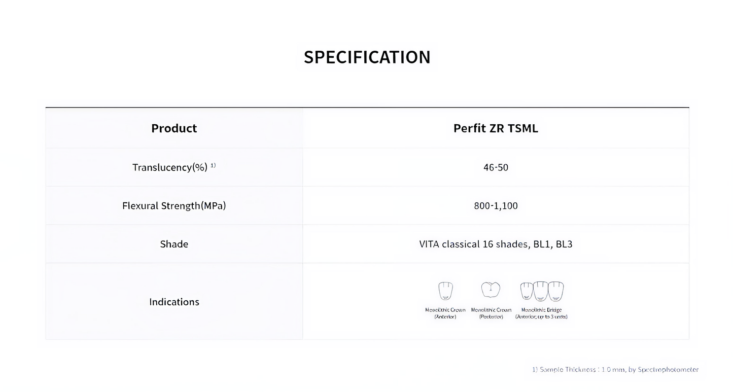 Vatech Perfit ZR™ TSML