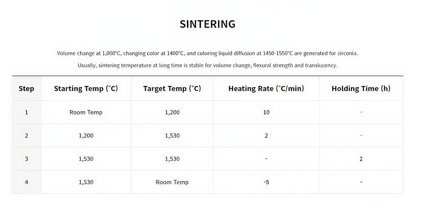 Vatech Perfit ZR™ TSML