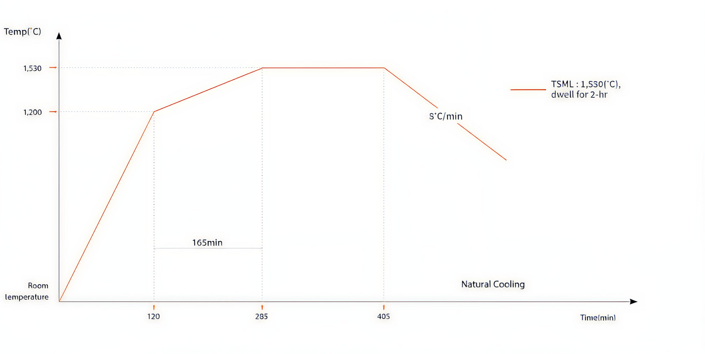 Vatech Perfit ZR™ TSML