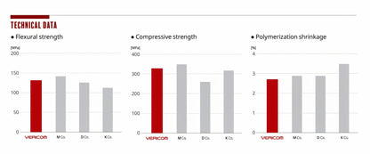 DenFil™ Light-Cured Restorative Composite Resin Syringe Refill