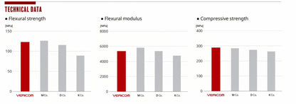 DenFil™ Professional Flowable Composite Resin Kit