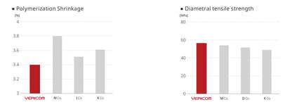 DenFil™ Professional Flowable Composite Resin Kit