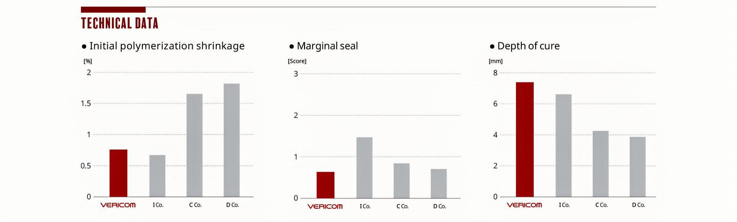 Spacer™ – UV Light-Cured Provisional Restorative Material